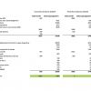 Consuntivo di bilancio 2018/19 - Preventivo di Bilancio 2019/20